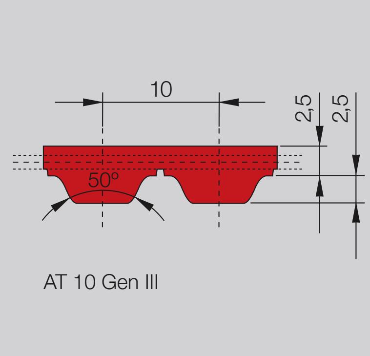 德国马牌Continental  CONTI  SYNCHROFLEX 同步带 (SFX) AT 10  GEN III